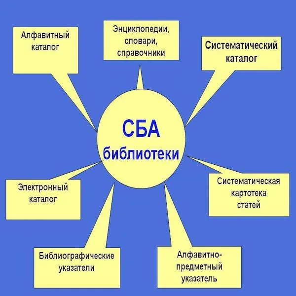 Презентация «Библиотека молодым читателям: ресурсы, услуги»
