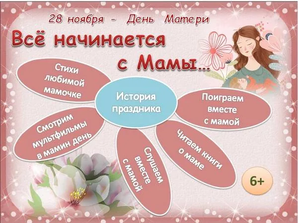 Интерактивный плакат «Всё начинается с мамы…»