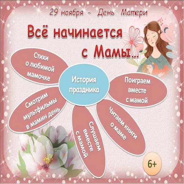 Интерактивный плакат «Всё начинается с мамы…»